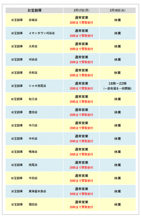 お宝創庫 2025年2月18日 棚卸