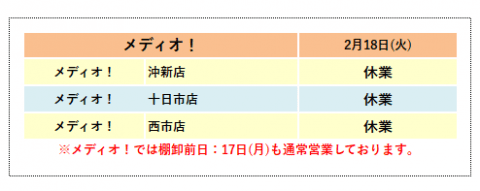 メディオ！ 2025年2月18日 棚卸